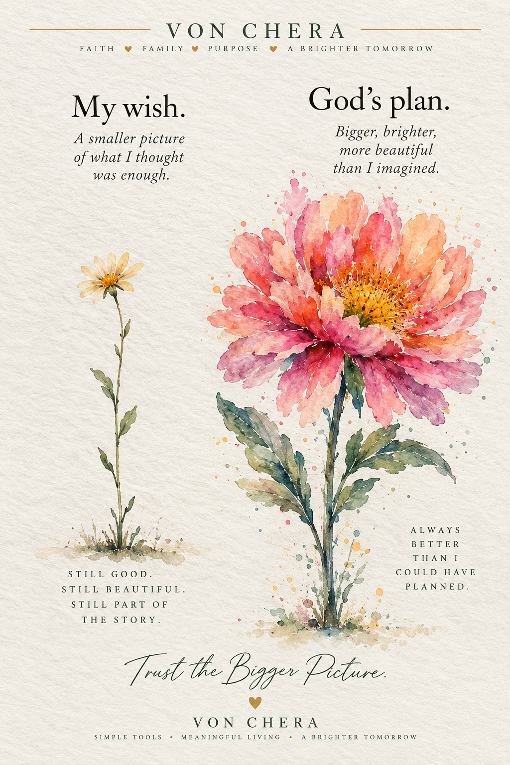 Trust the Bigger Picture watercolor printable featuring soft florals and the words My wish. God’s plan.